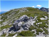 Planina Polog - Vrh Planje